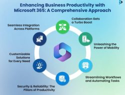 Microsoft 365 Personal – Productivity Suite – Microsoft