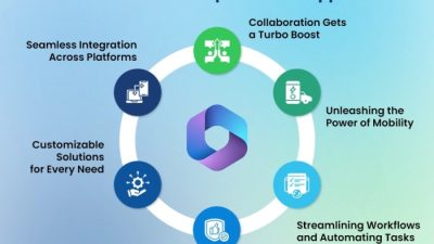 Microsoft 365 Personal – Productivity Suite – Microsoft