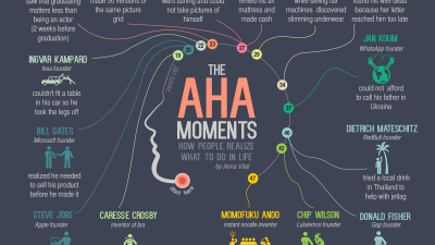 aha bha skincare Unleash Your Skins Radiance