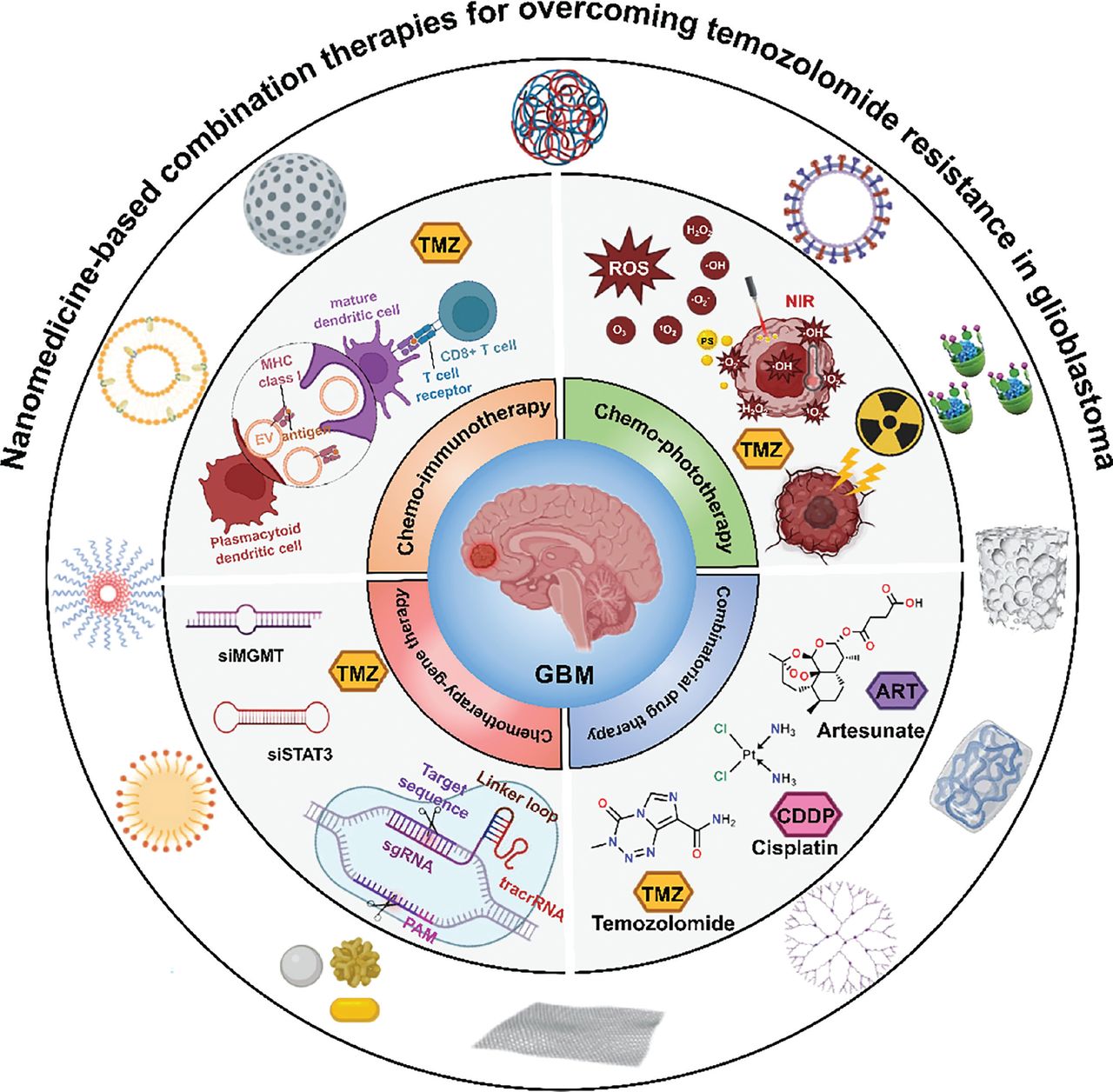 Resistance bands for workout purchase