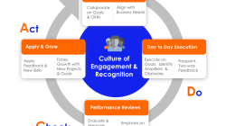 Performance air filters and intake kits for optimal power