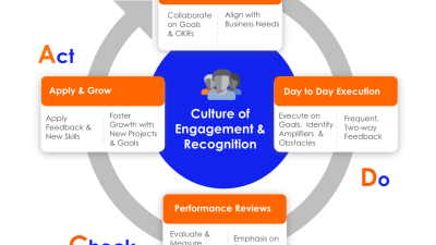 Performance air filters and intake kits for optimal power Performance air filters and intake kits for optimal power