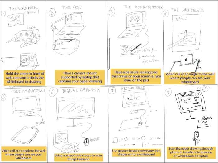 InVision Freehand Review Analyzing the Collaborative Digital Whiteboard