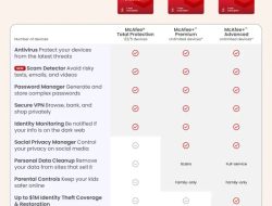 McAfee+ Ultimate Review Identity Theft Protection and Antivirus Test