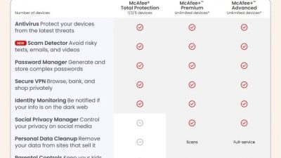 McAfee+ Ultimate Review Identity Theft Protection and Antivirus Test