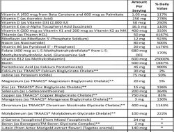 Thorne Research Basic Nutrients 2/Day Evaluating Professional-Grade Vitamin Quality