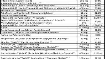 Thorne Research Basic Nutrients 2/Day Evaluating Professional-Grade Vitamin Quality