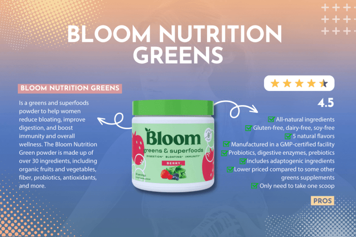 Bloom Nutrition Greens & Superfoods Testing the Viral Gut Health Performance