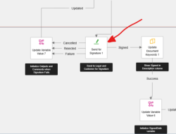 Docusign Standard Review Professional E-Signature Workflow Analysis