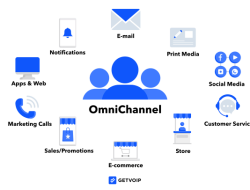 Zendesk Service Review Testing the Omni-Channel Customer Support Effectively