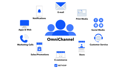 Zendesk Service Review Testing the Omni-Channel Customer Support Effectively