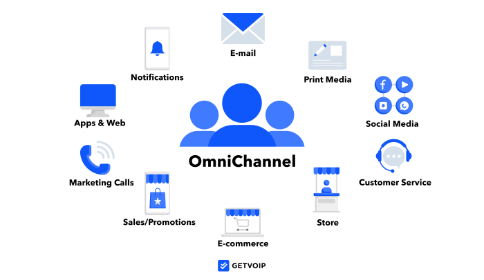 Zendesk Service Review Testing the Omni-Channel Customer Support Effectively
