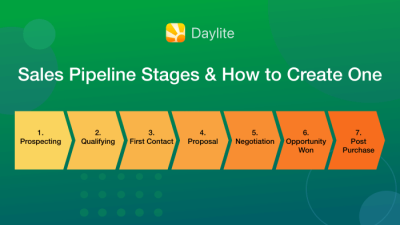 PipeDrive CRM Review Testing Sales Pipeline Management for Teams