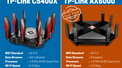 TP-Link Archer AX6000 High-Speed WiFi 6 Router Analysis