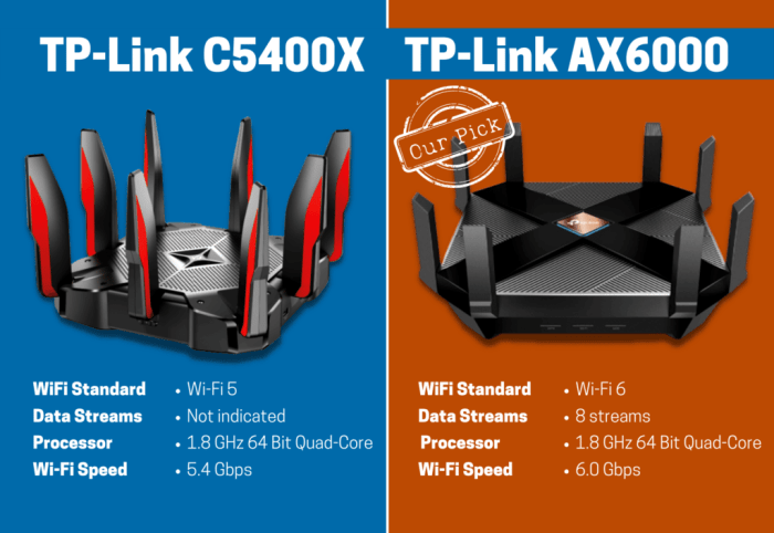 TP-Link Archer AX6000 High-Speed WiFi 6 Router Analysis