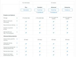 Dropbox Plus Review Cloud Storage Speed and File Recovery Analysis