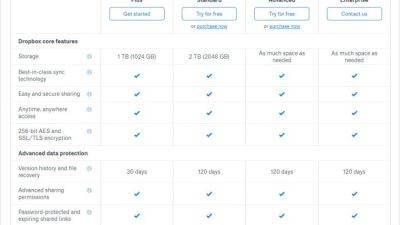 Dropbox Plus Review Cloud Storage Speed and File Recovery Analysis