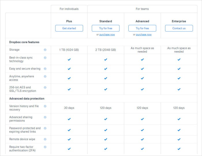 Dropbox Plus Review Cloud Storage Speed and File Recovery Analysis