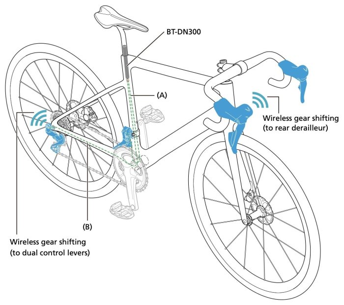 Shimano Ultegra R8100 Groupset A Wireless Electronic Shifting Analysis