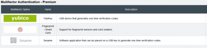 LastPass Free vs Premium Is the Paid Subscription Worth It Review