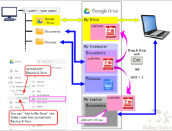 Cloud Storage – File Sync – Google Drive Revealed