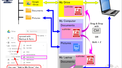 Cloud Storage – File Sync – Google Drive Revealed