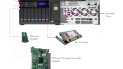 nas hardware A Comprehensive Guide to Storage Solutions