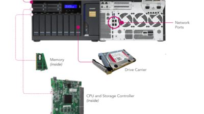 nas hardware A Comprehensive Guide to Storage Solutions