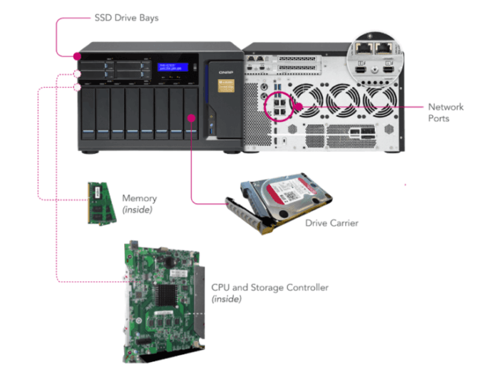 nas hardware A Comprehensive Guide to Storage Solutions
