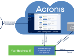 Backup Software – Data Recovery – Acronis Insights