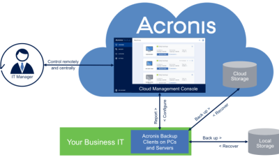Backup Software – Data Recovery – Acronis Insights