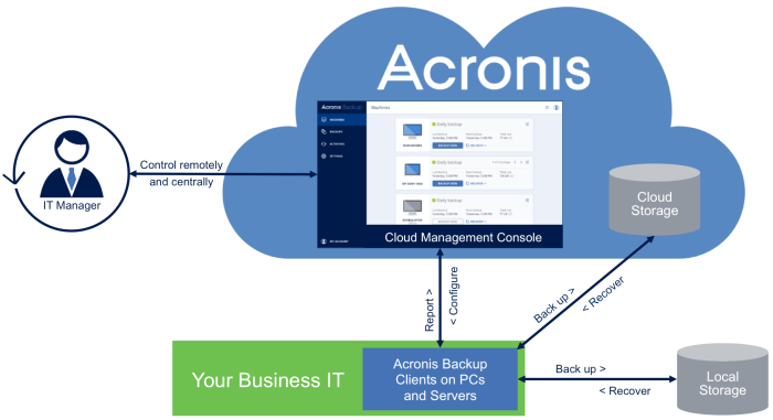 Backup Software – Data Recovery – Acronis Insights