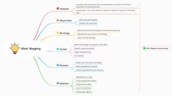 Mind Mapping – Brainstorming – XMind Unleashed