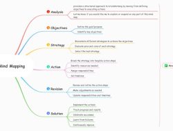 Mind Mapping – Brainstorming – XMind Unleashed