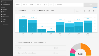 Time Tracking Software – Employee Productivity – Toggl